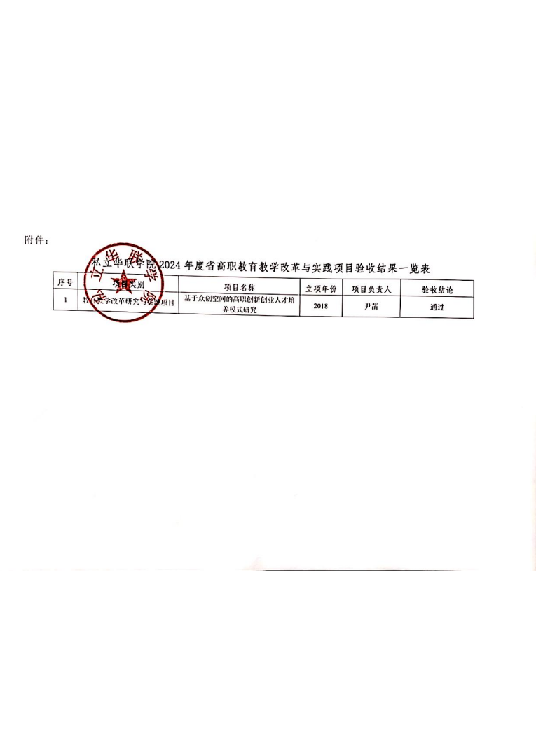 私立华联学院关于报送2024年度高职教育教学改革与实践项目验收结果的公示