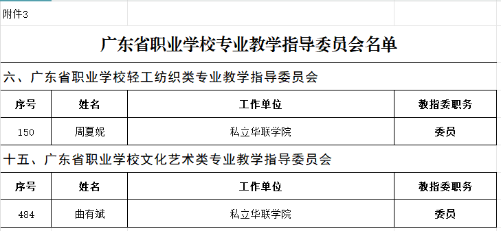 我校两位教师入选广东省职业学校教学指导 委员会委员