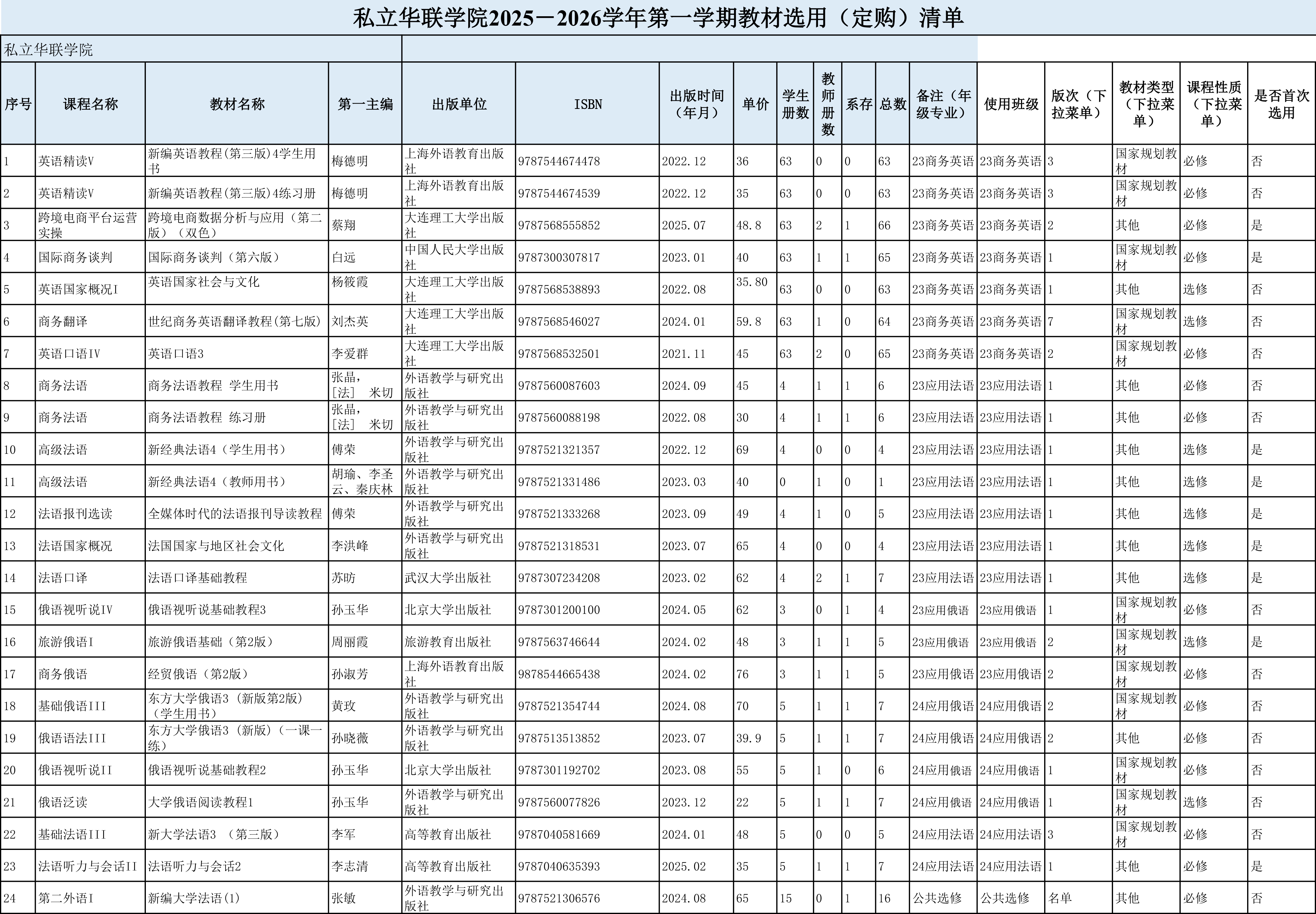 私立华联学院2025-2026学年第一学期教材选用公示