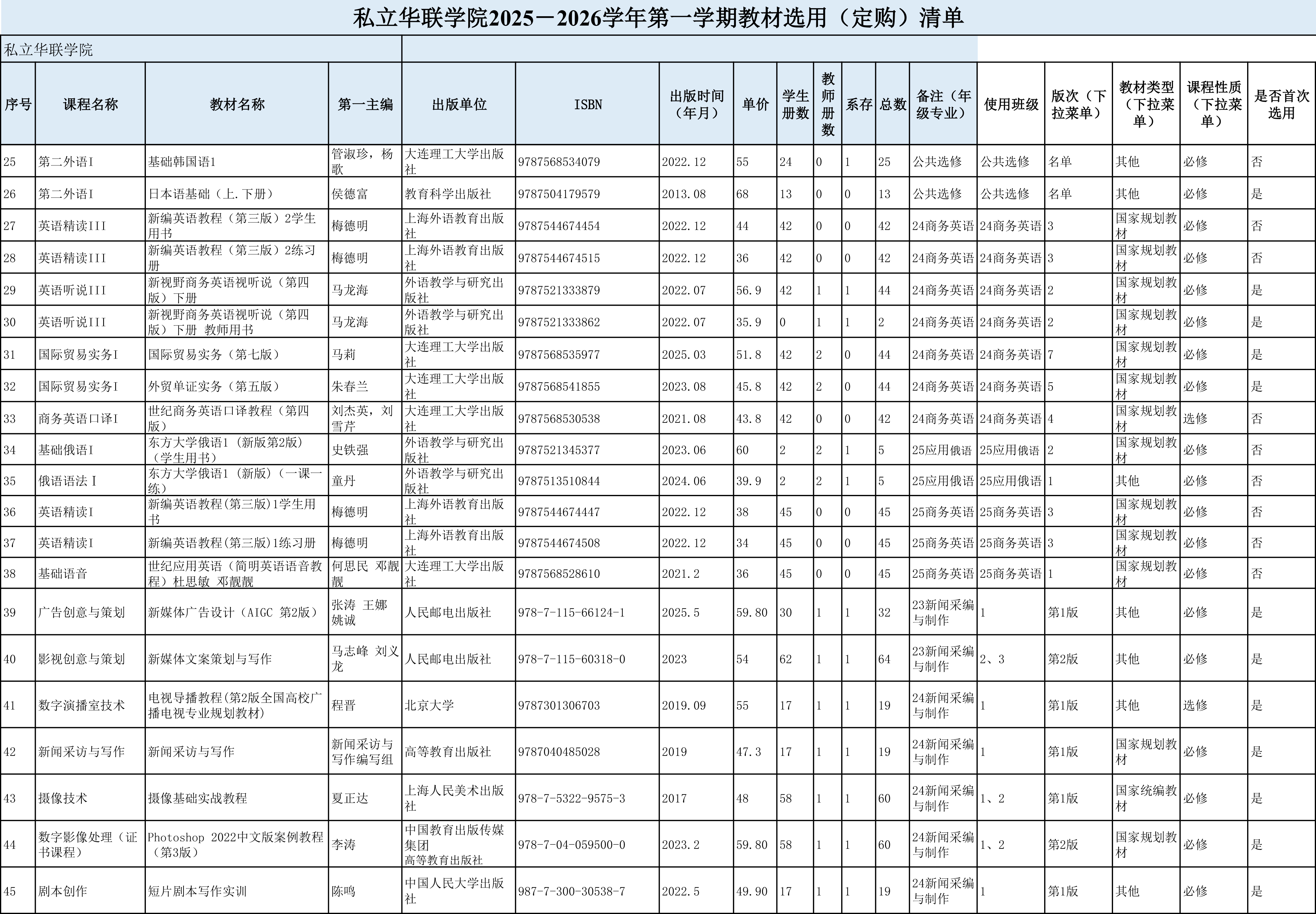 私立华联学院2025-2026学年第一学期教材选用公示