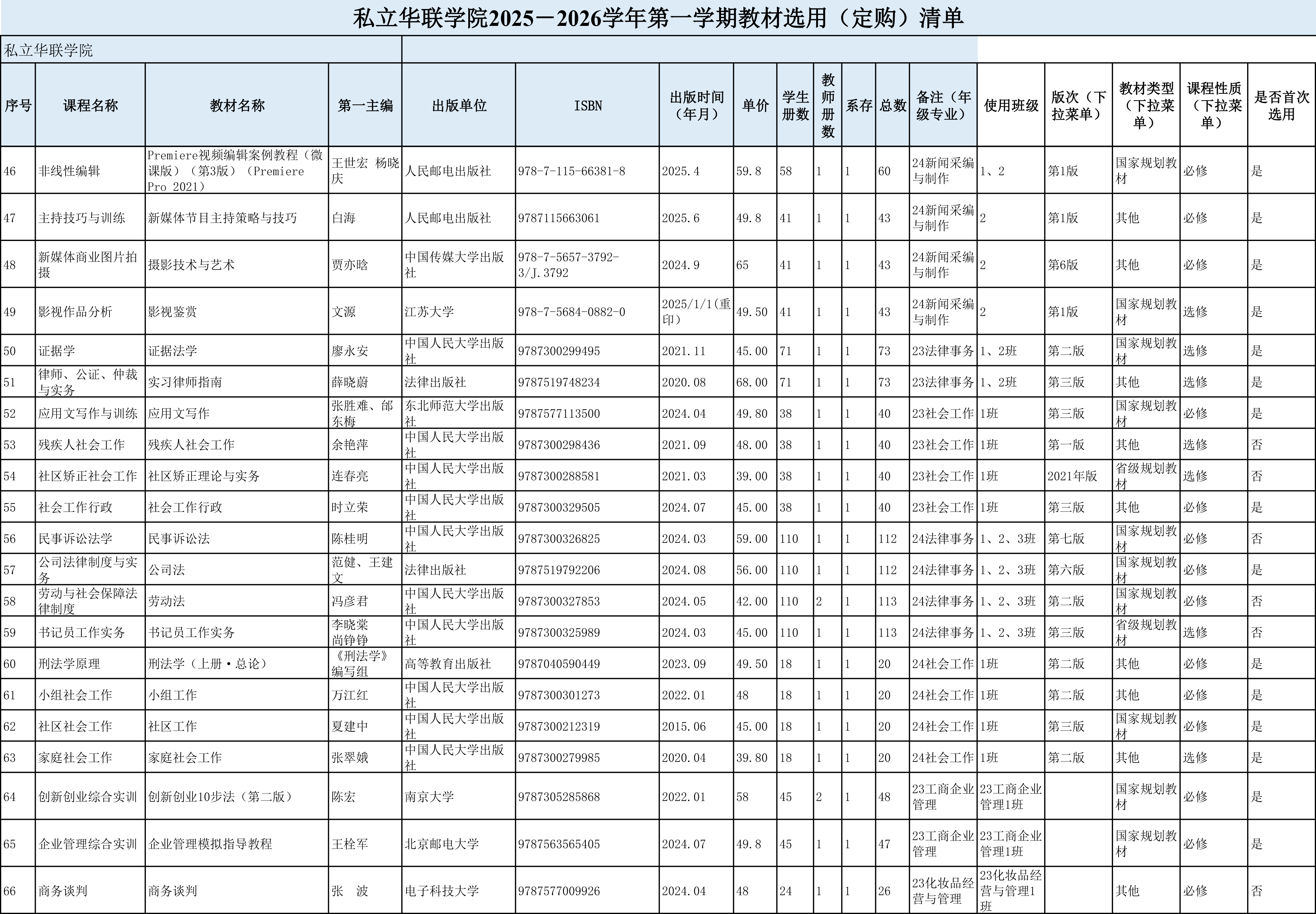 私立华联学院2025-2026学年第一学期教材选用公示