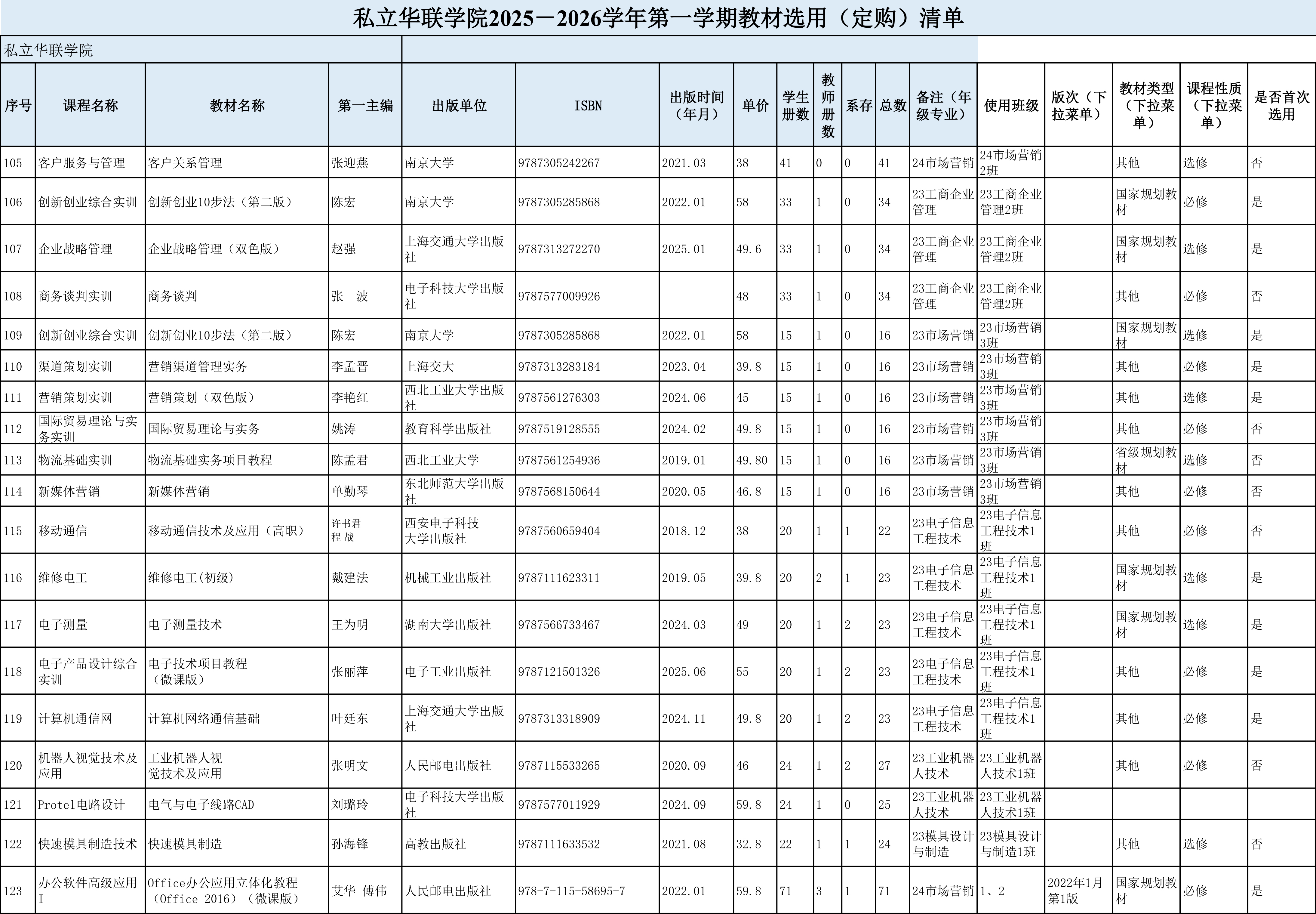 私立华联学院2025-2026学年第一学期教材选用公示