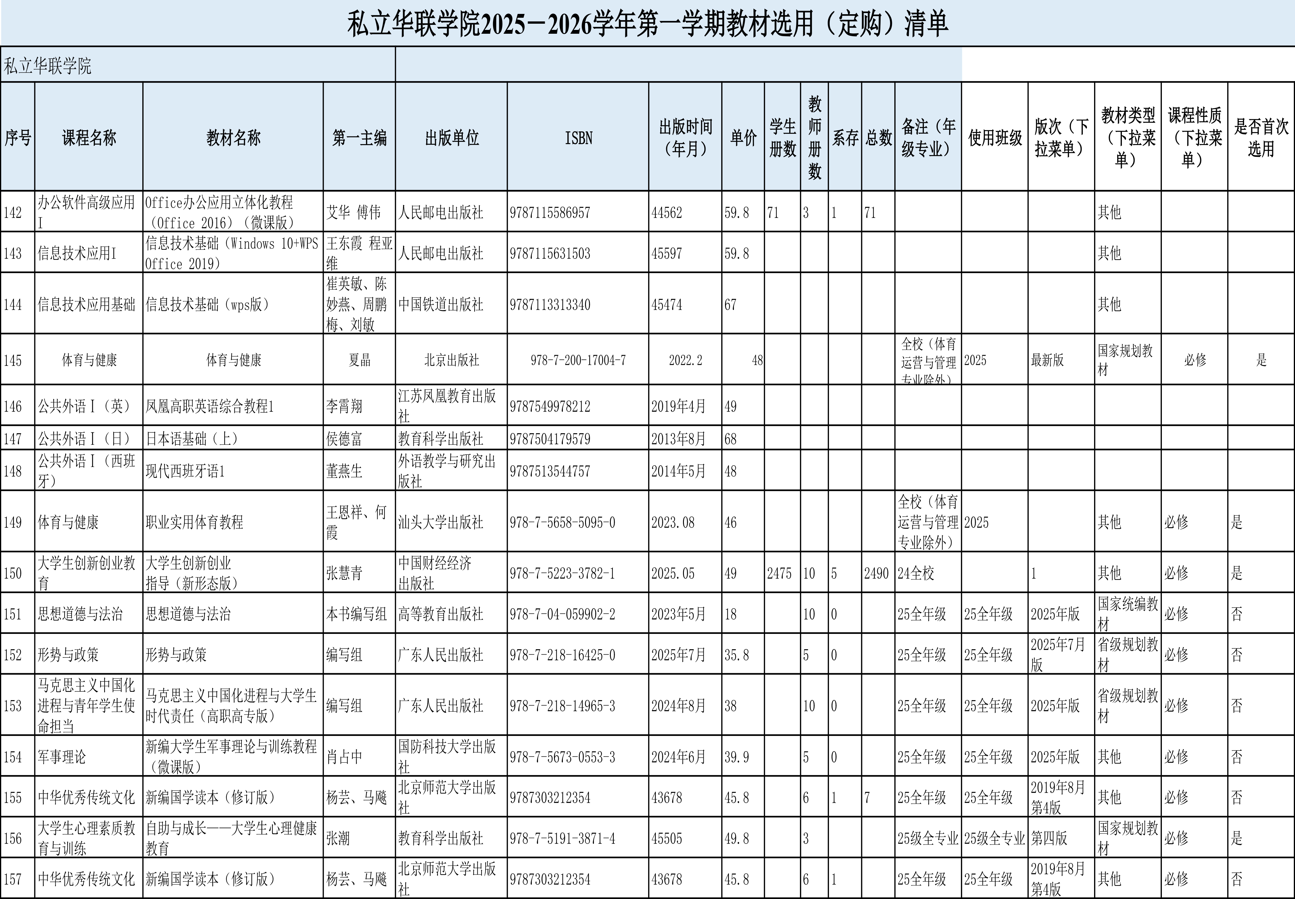 私立华联学院2025-2026学年第一学期教材选用公示