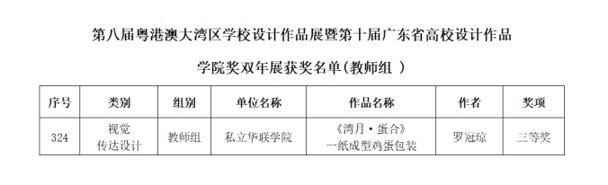喜报!我校师生在第八届粤港澳大湾区学校设计作品展暨第十届广东省高校设计作品学院奖双年展中斩获佳绩 喜报!我校师生在第八届粤港澳大湾区学校设计作品展暨第十届广东省高校设计作品学院奖双年展中斩获佳绩