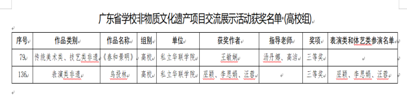 我校在广东省学校非物质文化遗产项目交流展示活动中获奖