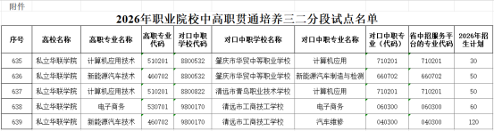 喜讯！我校3项中高职贯通培养三二分段试点项目成功获批