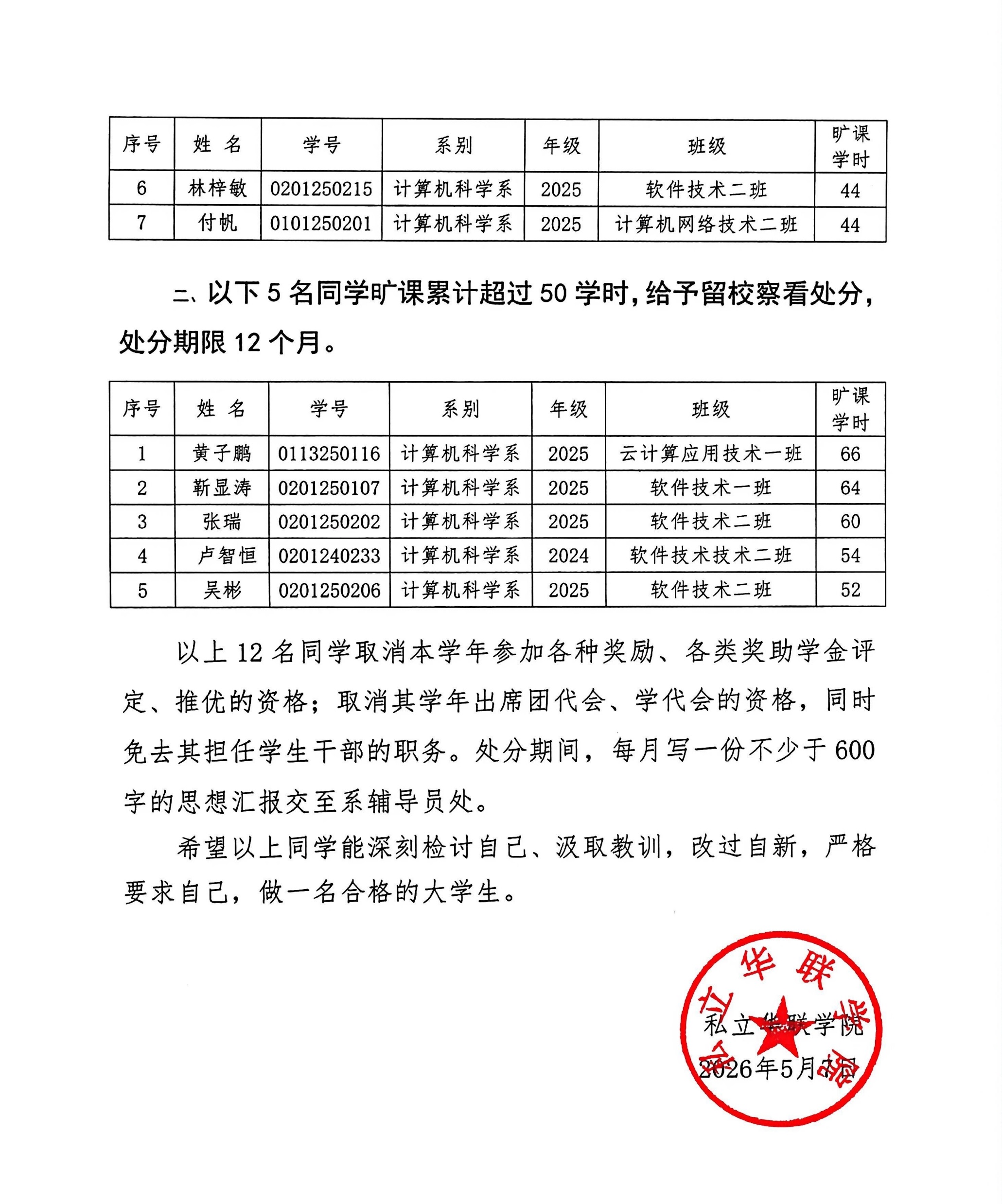 关于给予陈祉谚等12名同学纪律处分的决定