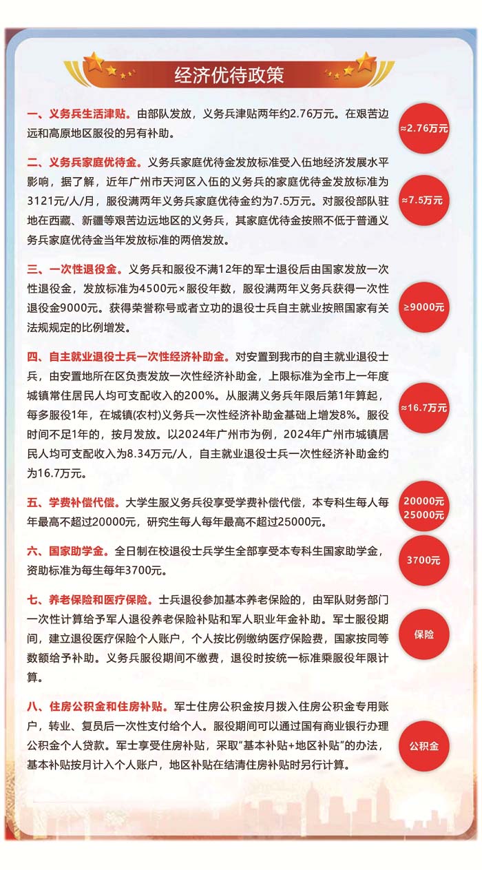 2026年广州市天河区大学生征兵宣传册