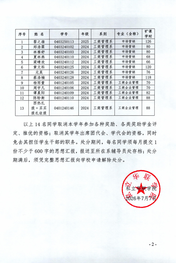 关于给予黎之雄等14名同学纪律处分的决定